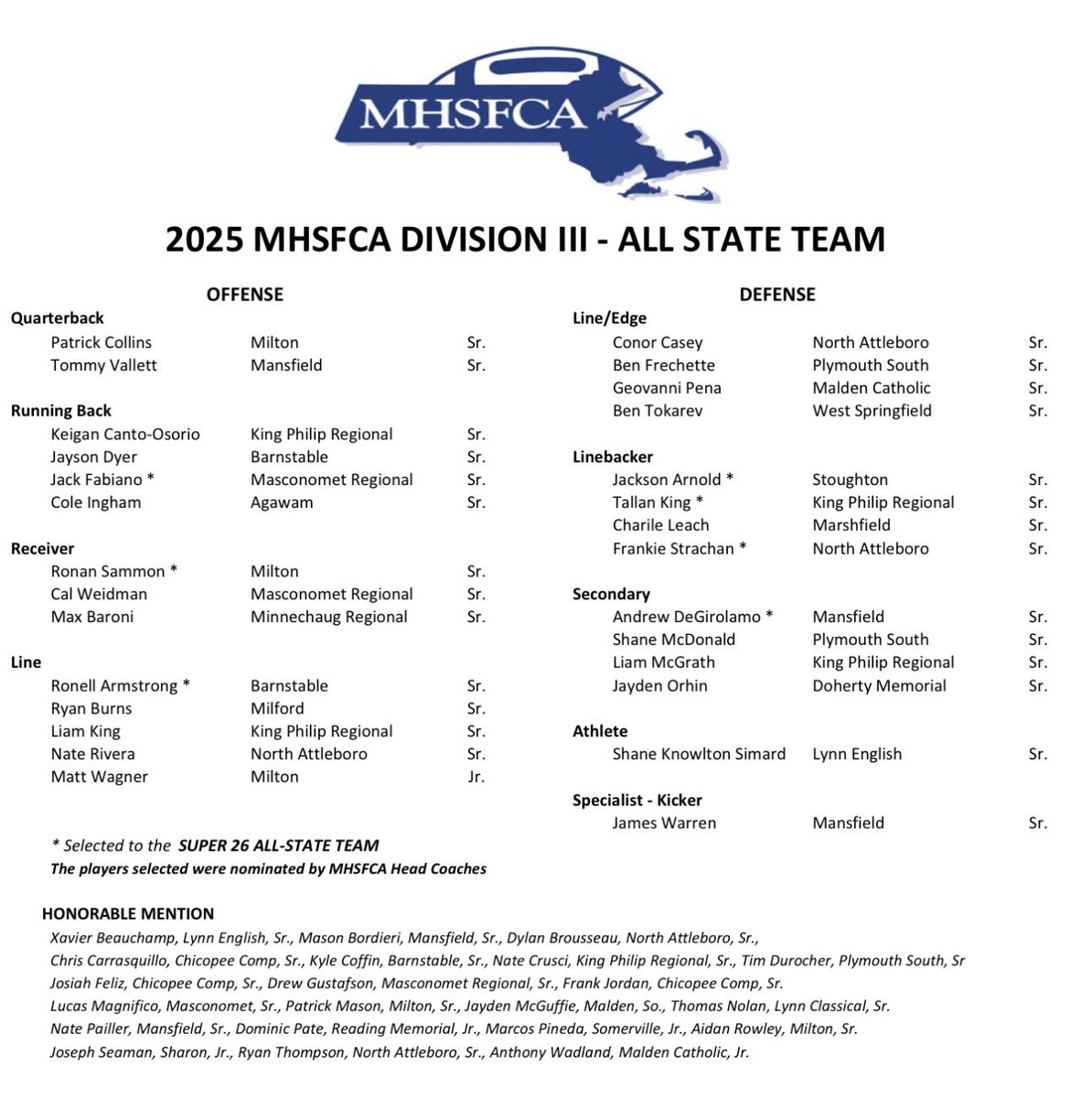 Minnechaug Football tweet media