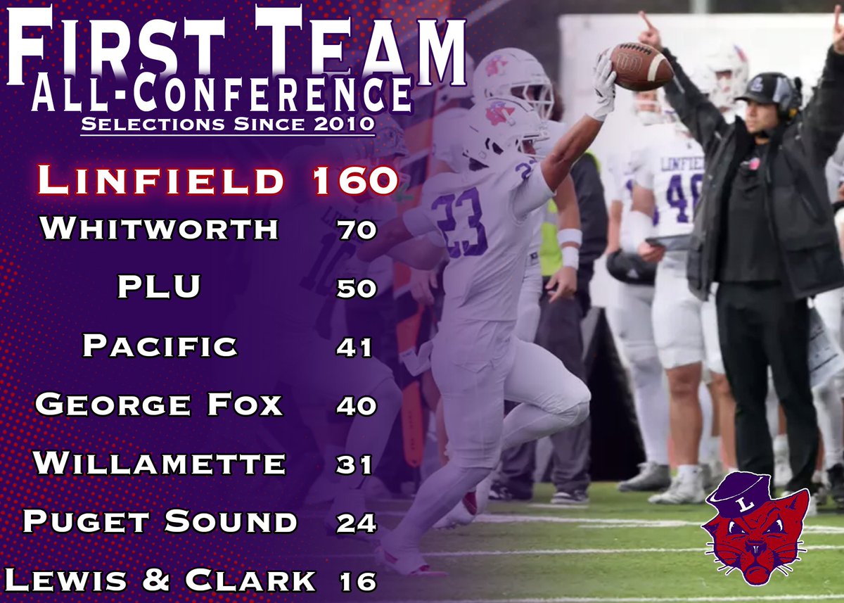 Linfield Football tweet media