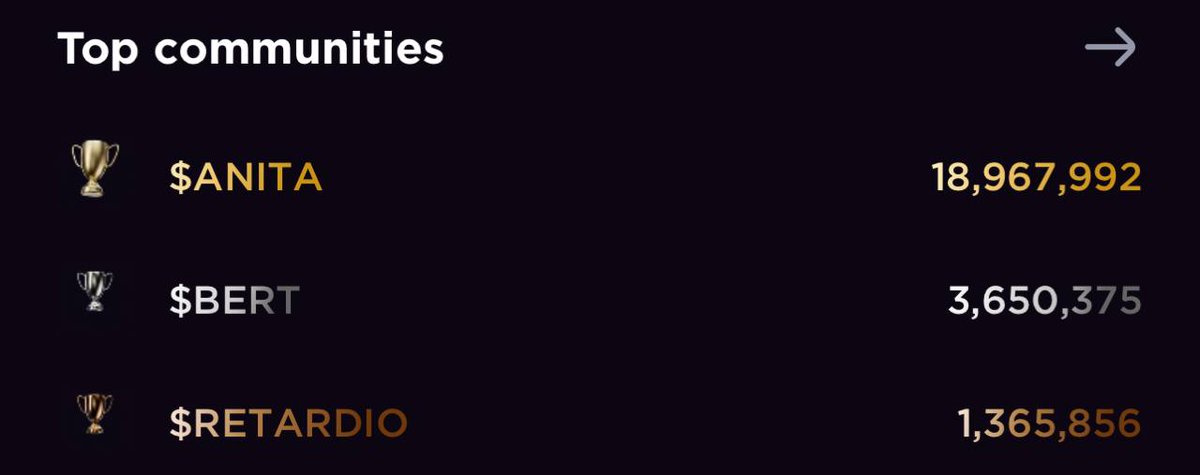 Did you know $ANITA is the #1 community on <a href="/useinky/">inky</a>?

Hop into the best app and back your community 💚💜