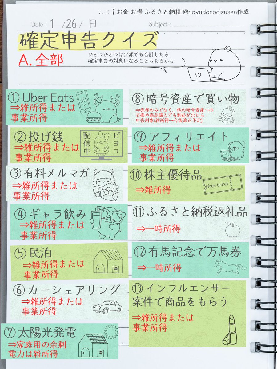〇 令和ならではの所得も『 確定申告 』の対象です