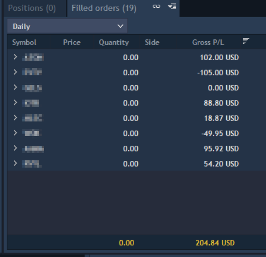 🟢 Did not perform well on $ETVT - However, still as able to come out green for the day. Missed $RVYL with the afternoon fade.

#daytrader