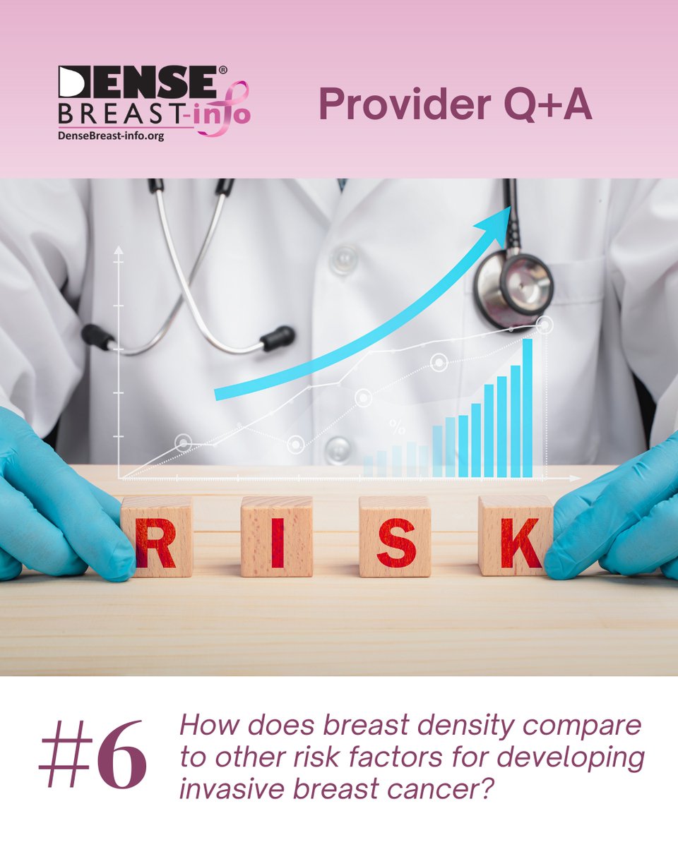 Providers: Do you know how does breast density compares  to other breast cancer risk factors? 📊 Provider FAQ  has the answer—plus helpful charts on risk and prevalence. ow.ly/5cRs50XWr5X

#DenseBreasts #BreastDensity #DBIDecade