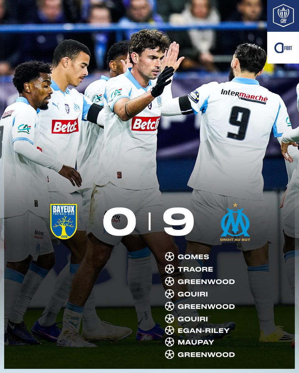 ActuFoot_'s tweet image. 🚨 𝗟’𝗢𝗠 𝗙𝗔𝗜𝗧 𝗣𝗔𝗥𝗟𝗘𝗥 𝗟𝗘 𝗛𝗔𝗨𝗧 𝗡𝗜𝗩𝗘𝗔𝗨 𝗙𝗔𝗖𝗘 𝗔𝗨 𝗙𝗖 𝗕𝗔𝗬𝗘𝗨𝗫 (𝗥𝟭) 𝗘𝗧 𝗦’𝗜𝗠𝗣𝗢𝗦𝗘 𝟵 𝗕𝗨𝗧𝗦 𝗔̀ 𝟬 !!! 💙🤍

Direction les 8es de finale de Coupe de France 🇫🇷. ✅

⚽️⚽️⚽️ Greenwood
⚽️⚽️ Gouiri
⚽️ Gomes
⚽️ Traoré
⚽️ Egan Riley
⚽️ Maupay