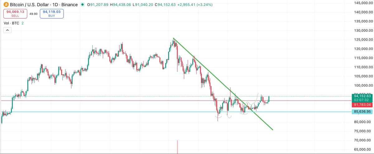 KameronCrypt's tweet image. Close enough ✅