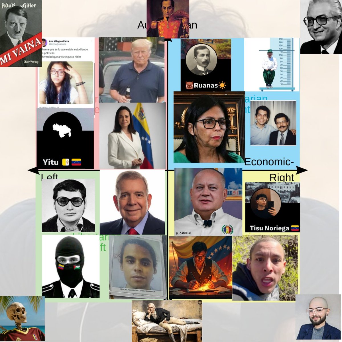 Agente Hueso 🇻🇪🤙 (@huesoamuerte) on Twitter photo 