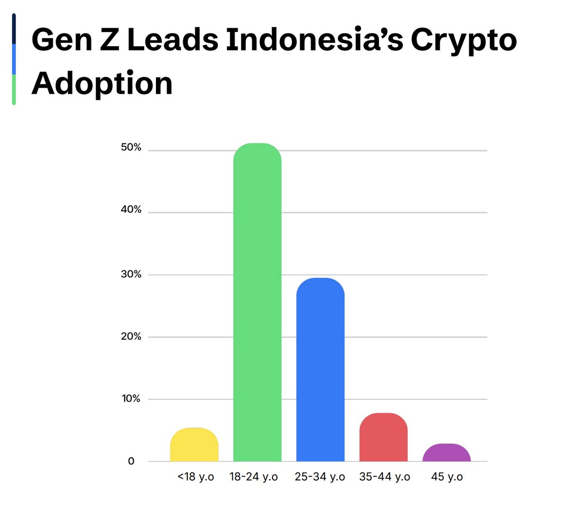 Indonesia Crypto Network tweet media