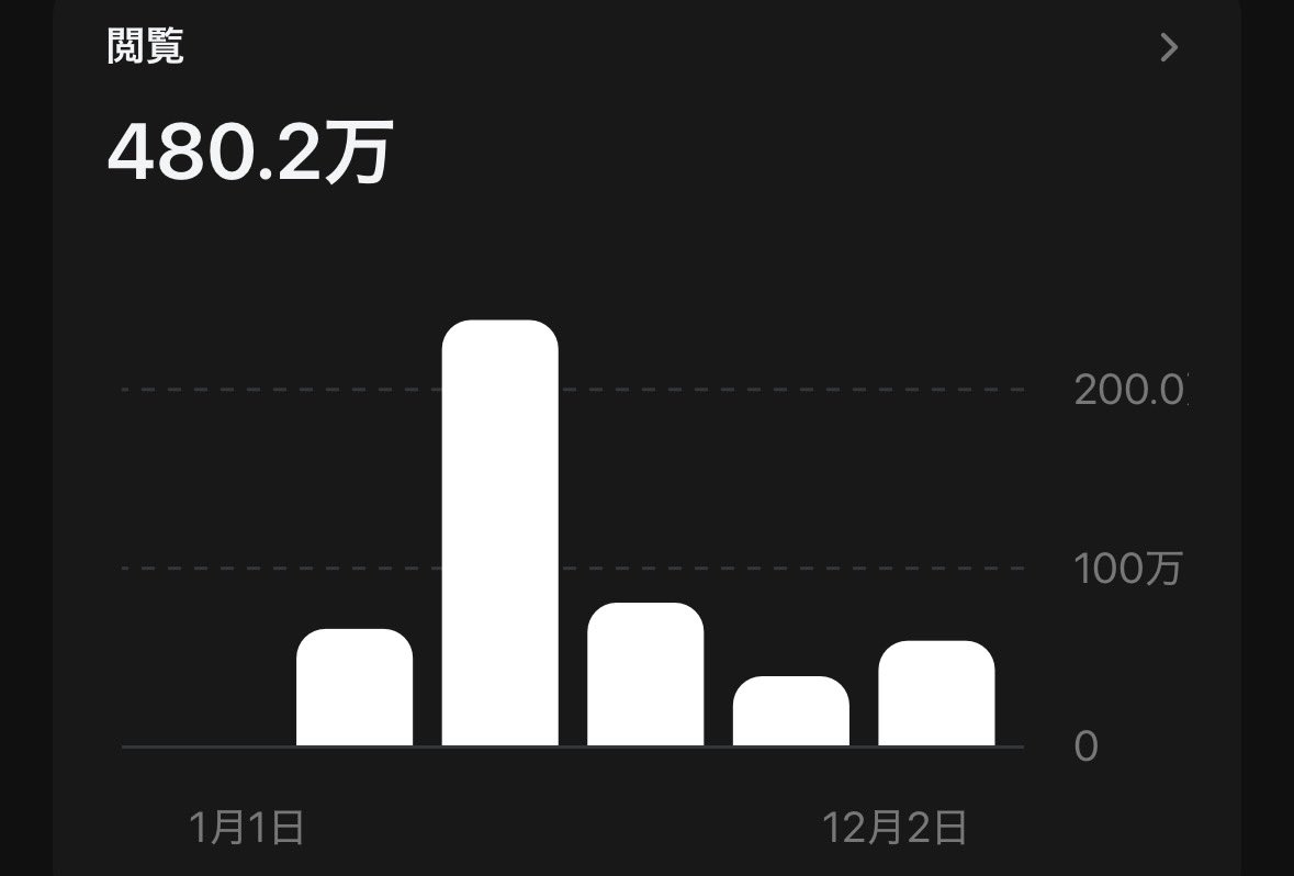 地獄のnote【20万部】 tweet media