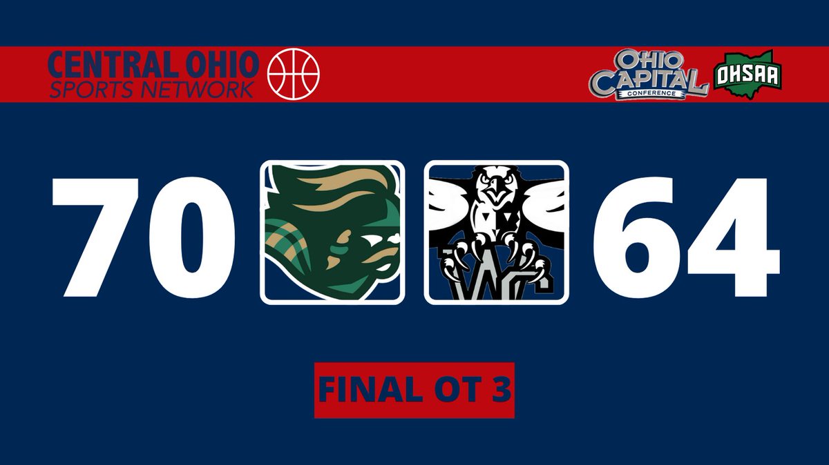 cosnaudio's tweet image. SCORE UPDATE - FINAL OT 3
HS Boys Basketball

LISTEN LIVE - central-ohio-sports-network.mixlr.com
Behind the Mic - youtube.com/@cosnaudio/str…

@Athletics_WCHS @dsayre32 @DispatchFrank @dp_dispatch @270Hoops @DispatchPreps @CBUSsportsLocal @OCCunited1 @jeromeceltics @jeromebball