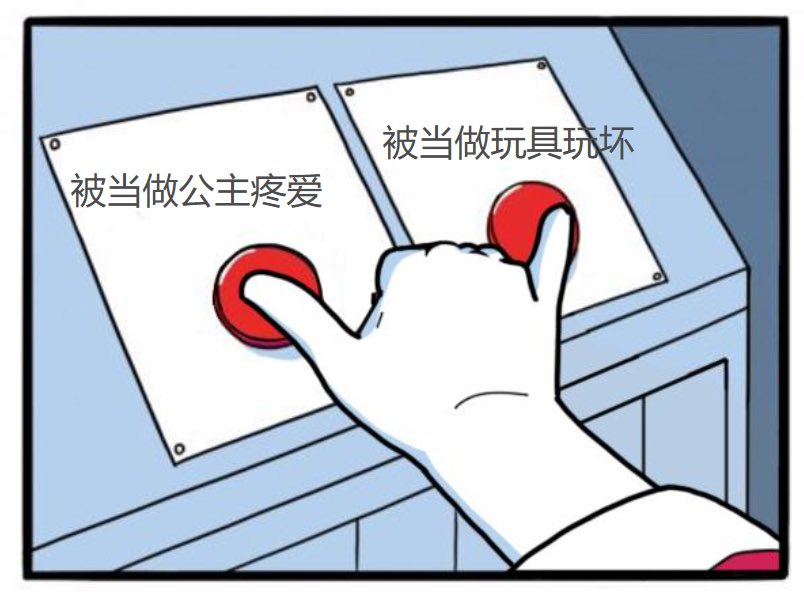 hellomy2024's tweet image. 我这两天总想找这个，最终自己做了