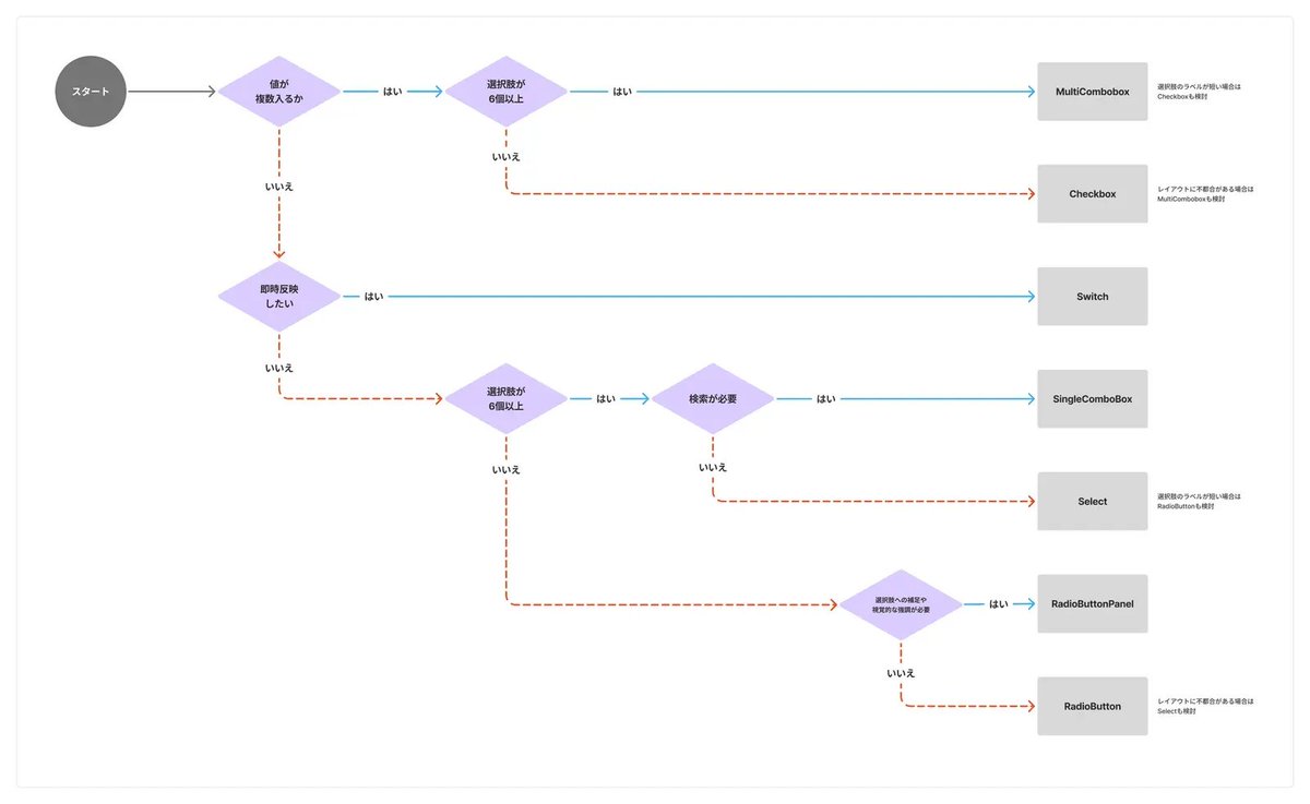 SmartHR Design System tweet media