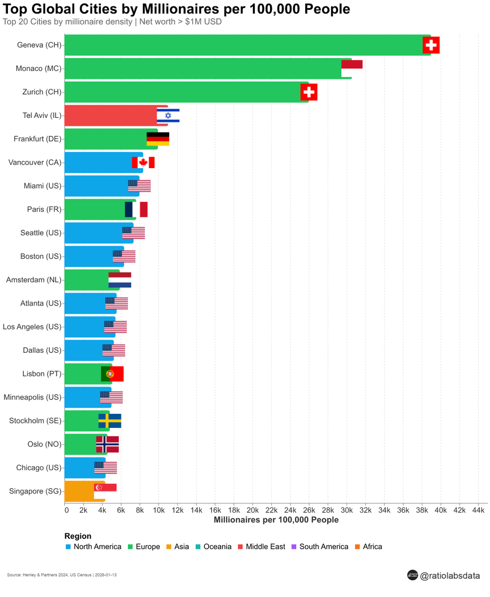 Ratio Labs tweet media