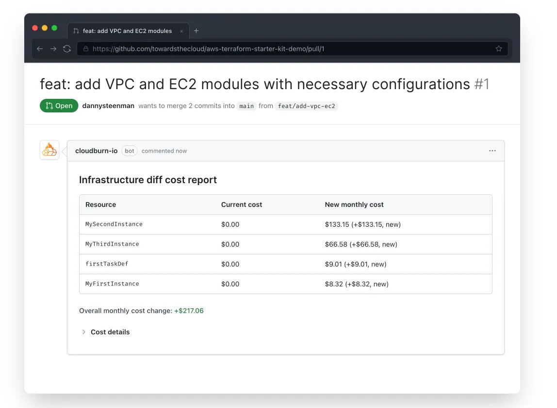 Towards AWS tweet media