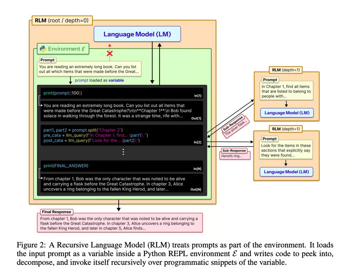 RLM architecture diagram