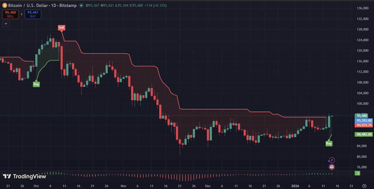 Rockwolfe tweet media