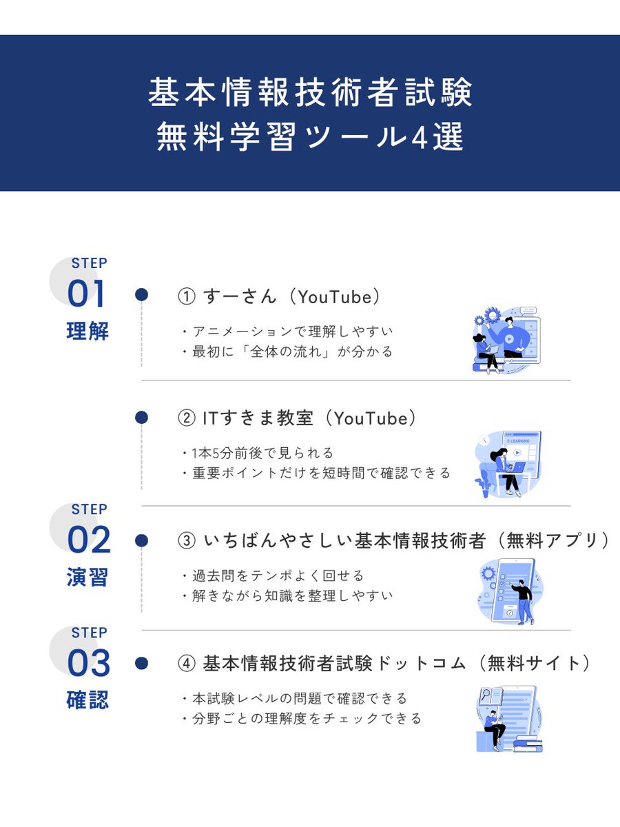 基本情報技術者試験の 無料学習ツールを 1枚にまとめました↓