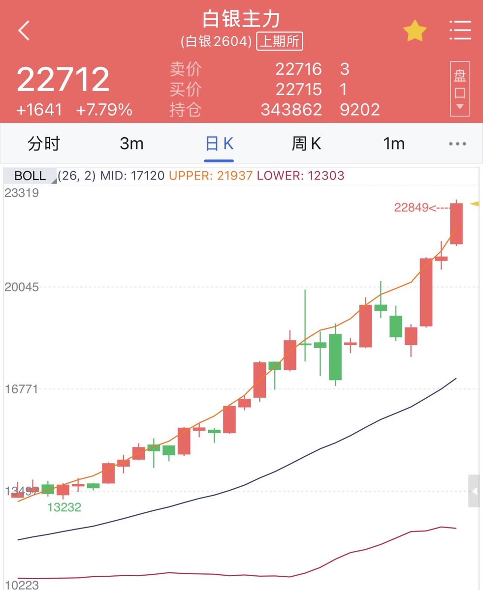 Silver Read this - 👇