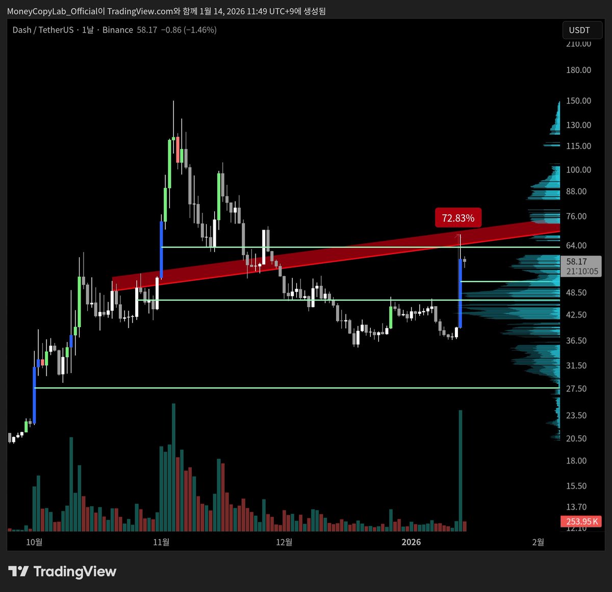 코인돈세탁[구글도배,구글찌라시 텔 𝑮𝑺𝑬𝑶8]장외거래업체.qys