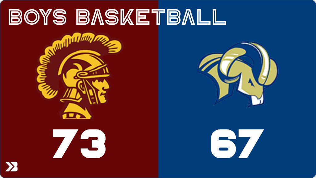 rivertonrams's tweet image. Boys Basketball (Varsity) Score Posted - Riverton Rams lose to Girard Trojans 73-67. gobound.com/ks/KSHSAA/bbb/…