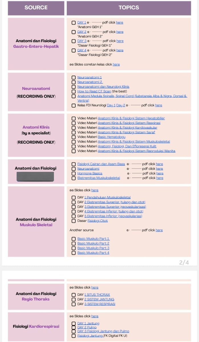 aestheticnotes's tweet image. 📒 PAKET PRE KLINIK / S1 KEDOKTERAN

include materi basic anatomi, fisiologi sebagai basic di kedokteran sampai ke penalaran klinis. materi2 yang wajib dikuasai di S1. all slides, pdf dan video2 dalam bahasa indonesia. free ebooks dan cakes! 49k aja. mudah di akses dan worth it!