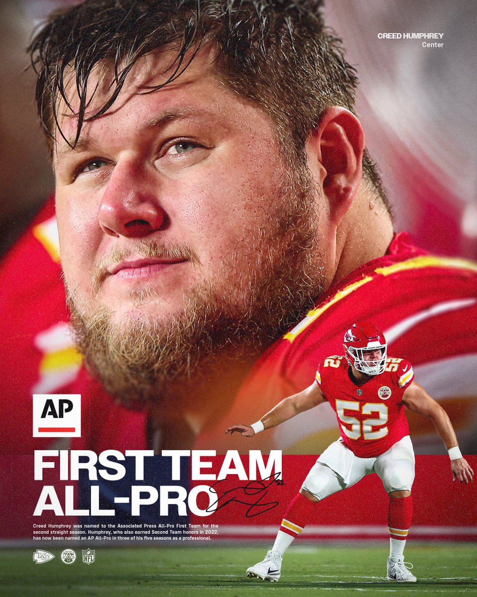 Back-to-back All-Pro First Team selections for Creed Humphrey 💪 Congrats, @creed_humphrey!