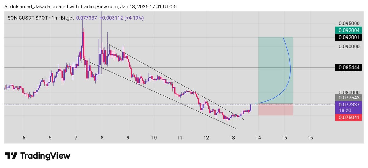 cyberhackernig's tweet image. WAGMI