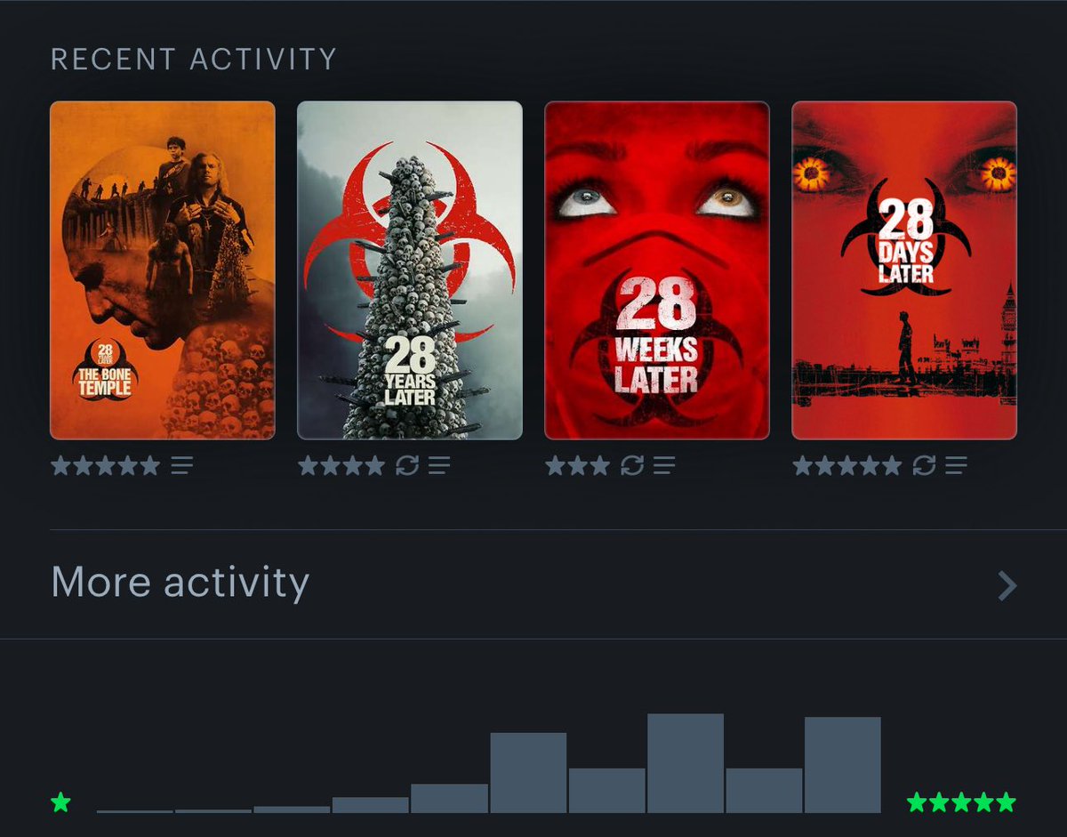 How’s your week going?