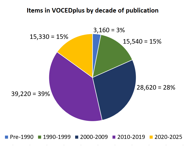 VOCEDplus tweet media