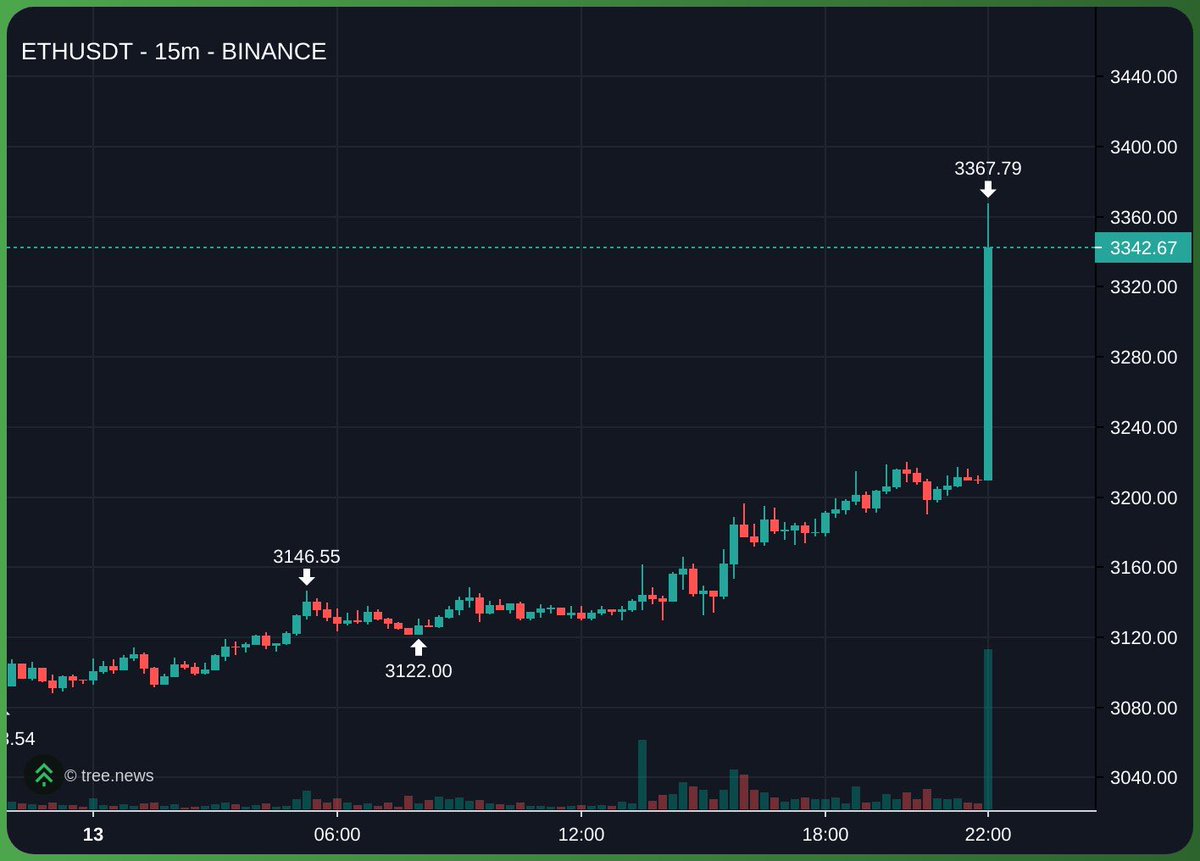 Hugolf_8R's tweet image. I’m only going to say one thing.

$HIGHER.