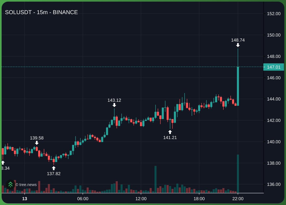 Hugolf_8R's tweet image. I’m only going to say one thing.

$HIGHER.
