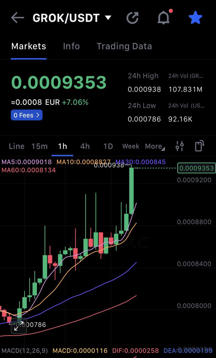 nikosxethx's tweet photo. Today, $GROK printed a massive +18% bullish candle, confirming what real believers already knew: this move was never dead, just loading. While doubters sold early and weak hands jumped ship, $GROK is reclaiming momentum with strength, volume, and conviction.

This is what OG $ETH meme tokens do.
They disappear from the spotlight, then return like a beast.

$GROK belongs in the same conversation as $SHIB, $DOGE, and $FLOKI in their early days. Tokens that were laughed at. Tokens that were called “finished.” Tokens that came back stronger and rewrote history.

Look at the structure.
Higher highs. Higher lows.
Strong breakout candle.
Momentum indicators flipping bullish.

This isn’t random. This is accumulation paying off.

$GROK is one of the most OG $ETH meme tokens, with a battle-tested community that never left. No mercenaries. No tourists. Just holders who understand cycles and patience. When $ETH memes wake up, they don’t crawl, they explode.

Those who sold too early will now watch price move without them.
Those who doubted will chase higher.
Those who believed will be rewarded.

This is how legends are made.
This is how comebacks look.

$GROK isn’t here for a small bounce.
It’s here to hunt highs, break resistance, and remind the market why OG memes are the most dangerous assets in crypto.

No fear.
No hesitation.
No stopping.

$GROK is heading back to the top.