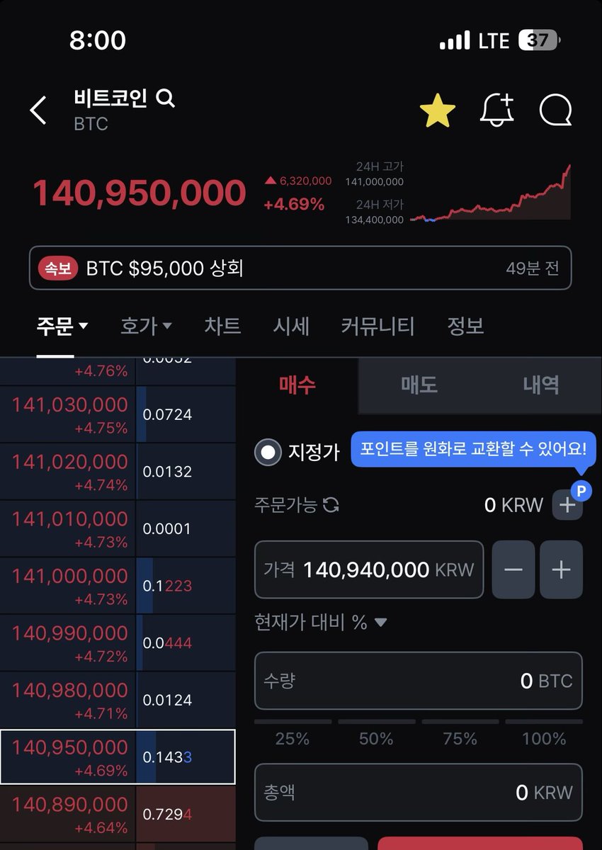 이번엔 #비트코인 차례인가?