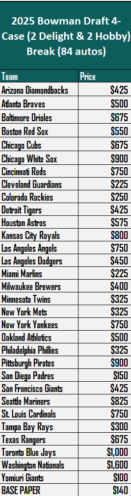 Grand Salami Sports Cards tweet media