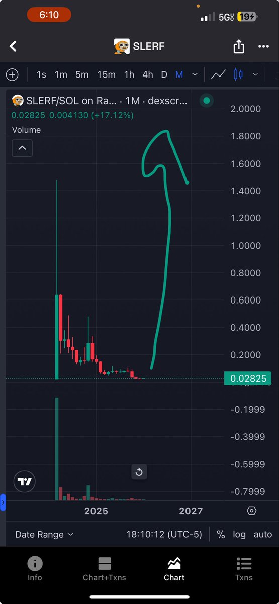 FillDozer's tweet image. $SLERF reversal? 

7BgBvyjrZX1YKz4oh9mjb8ZScatkkwb8DzFx7LoiVkM3