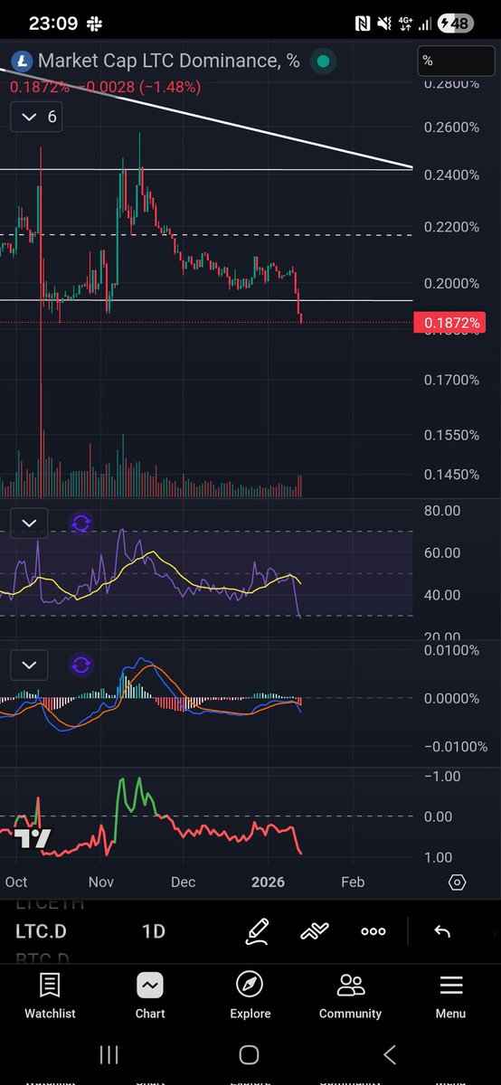 Litecoin Lion tweet media