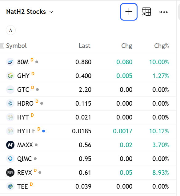 silverhalo30058's tweet photo. $HYT #geologichydrogen
Geologic Hydrogen stocks really starting to take off - you'd never know the DOW fell 400 points https://t.co/9Rm1fzLwJ7
