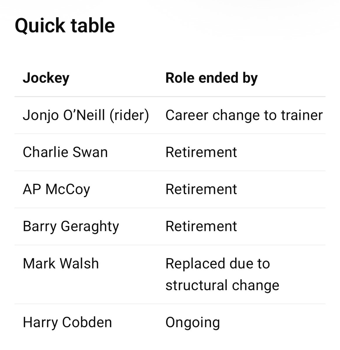 stableeye's tweet image. JP McManus Jockey Role, maybe there's people in between I'm leaving out. Let me know 

When you read down through there was a way of doing business, it doesn't seem to have been followed.