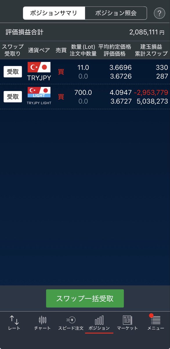 monfxtry's tweet image. 2026/1/14 現在のポジション

⭐️TRYJPY 700万通貨（ライト①）
19,040円／日

⭐️MXNJPY 450万通貨（ライト②）
5,490円／日

⭐️TRYJPY 100万通貨×2口座（GMO）
5,800円／日

⭐️TRYJPY 1000万通貨（セン短）
28,000円／日

⭐️MXNJPY 200万通貨（GMO外貨）
2,900円／日

合計スワップ　61,230円／日