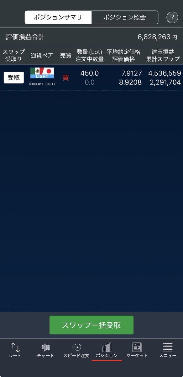 monfxtry's tweet image. 2026/1/14 現在のポジション

⭐️TRYJPY 700万通貨（ライト①）
19,040円／日

⭐️MXNJPY 450万通貨（ライト②）
5,490円／日

⭐️TRYJPY 100万通貨×2口座（GMO）
5,800円／日

⭐️TRYJPY 1000万通貨（セン短）
28,000円／日

⭐️MXNJPY 200万通貨（GMO外貨）
2,900円／日

合計スワップ　61,230円／日