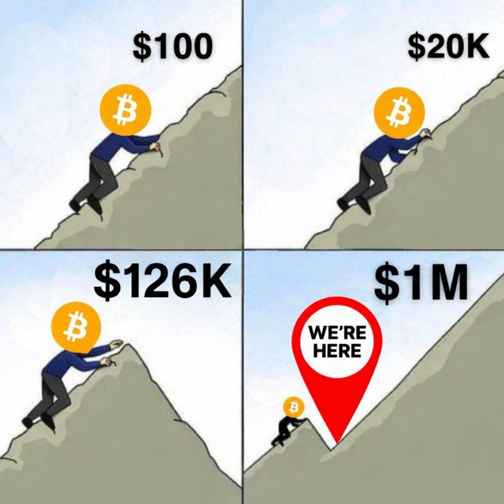 Thoughts? $BTC #Bitcoin