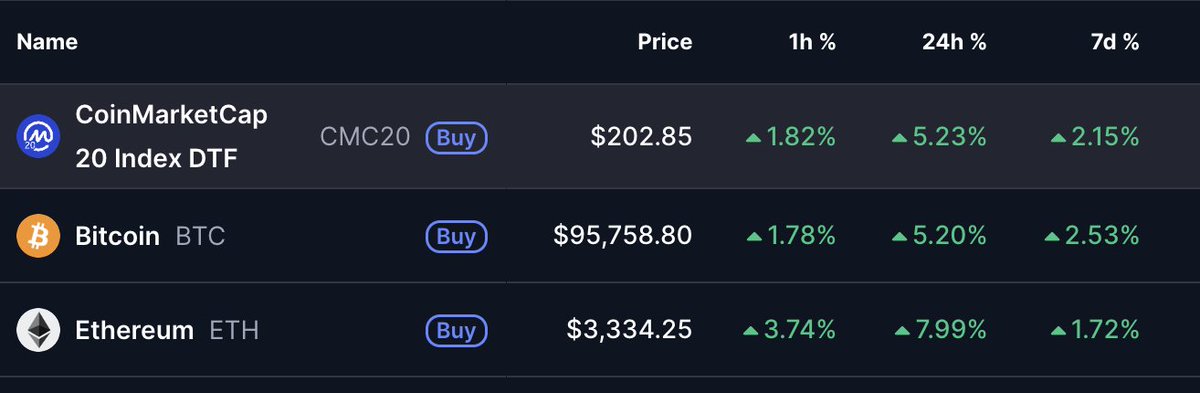 Mila Markets tweet media