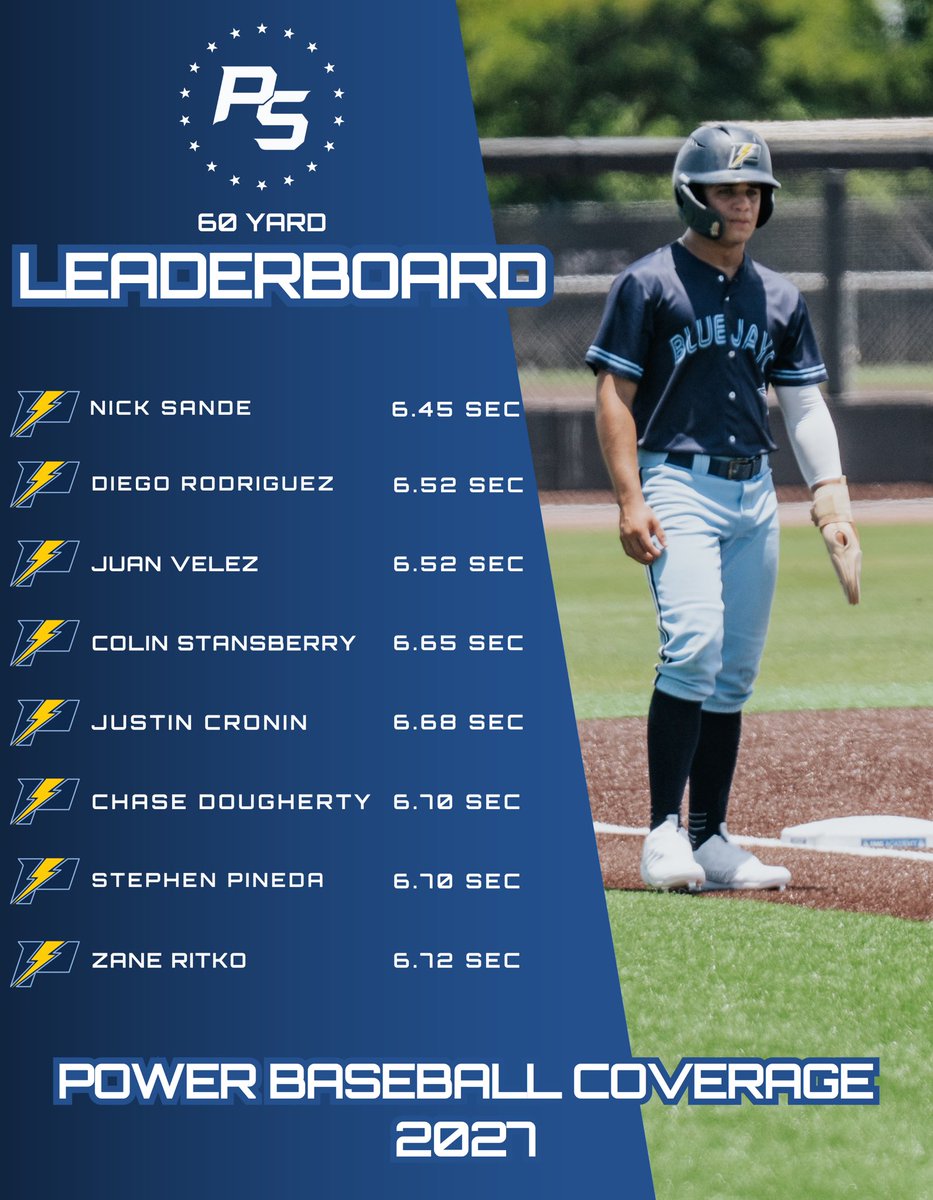 Prospect Select tweet media