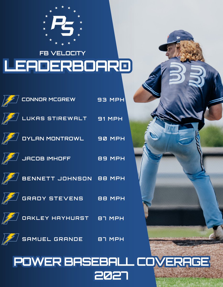 Prospect Select tweet media