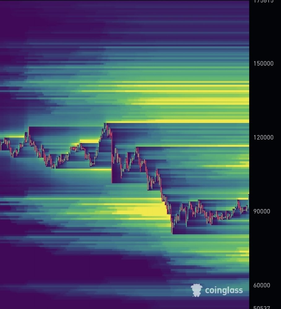 WHAT IF... 

THAT SHORT LIQUIDITY IS NOT CLOSED.

BILLIONS IN SHORT LIQUIDATION AWAITS AROUND #BTC 120K LEVEL

IF GOD WILLS IT 🙏