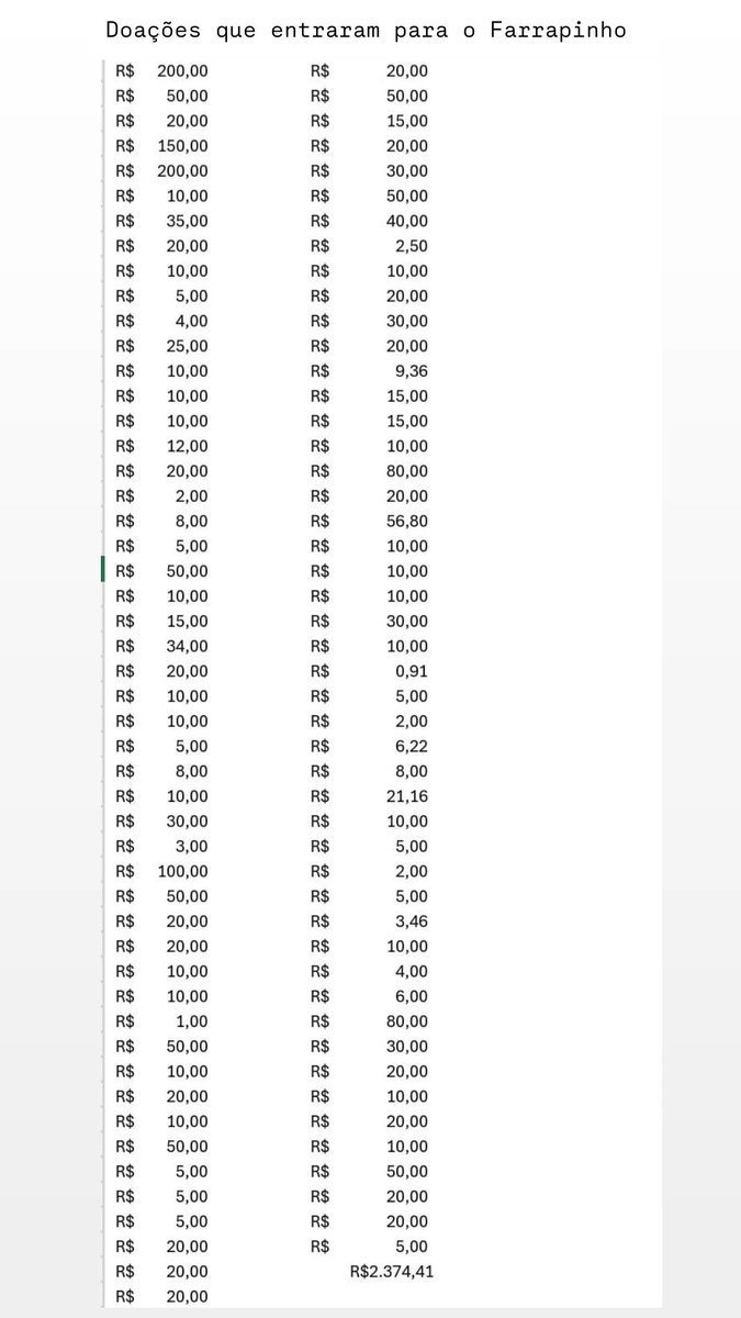 Gratidão as 98 pessoas que ajudaram o Farrapinho até agora.
Faltam R$ 825,59

Quem mais pode ajudar com qualquer valor?

✅️ Pix: 2299828-1831