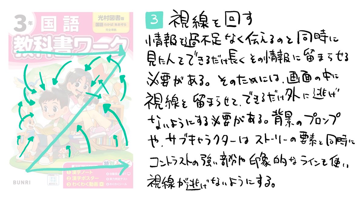 Mo1HNumjeU45057's tweet photo. 絵の上手さではなく、画の設計の話 https://t.co/B0chZus75D
