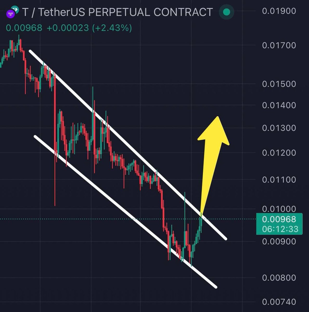 T/USDT buy and hold big Move soon 🤑🚀