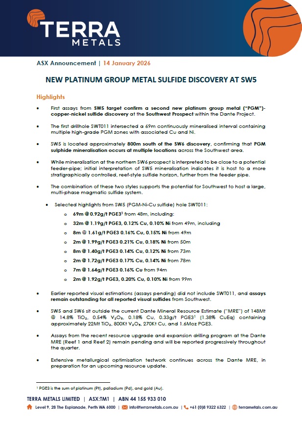 Terra_Metals's tweet image. Terra Metals (ASX: #TM1) hits a second PGM–Cu–Ni discovery at SW5 🚀

⛏️ 69m @ 0.92g/t PGE3 incl. higher-grade zones
📍 ~800m from SW6 = mineralisation across Southwest
🔎 Outside current MRE = clear upside
More assays pending.

Read more: app.sharelinktechnologies.com/announcement-p…