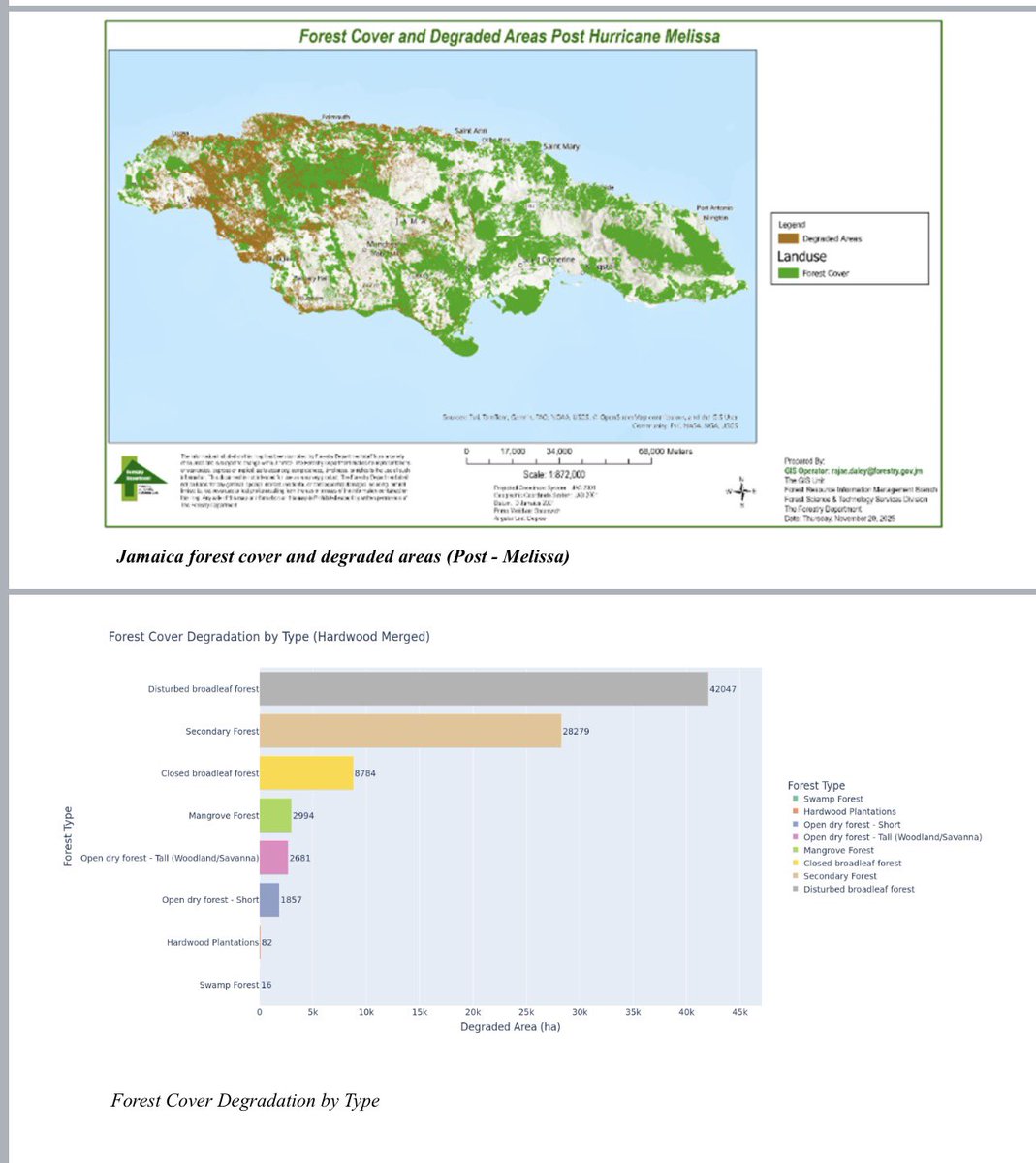 In our first Parliamentary sitting for 2026, Minister Matthew Samuda updated the nation on the impact of Hurricane Melissa on our forests and the actions we are taking to restore them.

Before the hurricane, 47% of Jamaica’s land was covered by forests, with steady growth