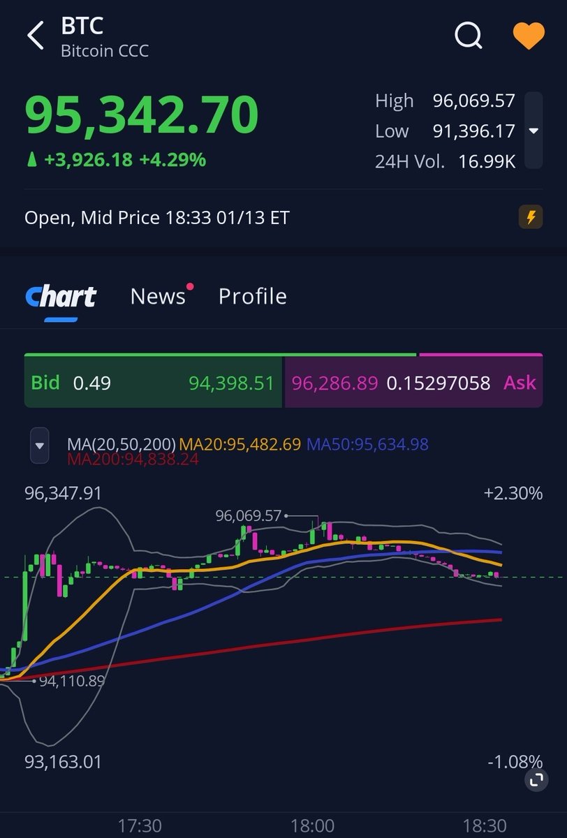 이더리움 관련 미국 주식 (84) 사진