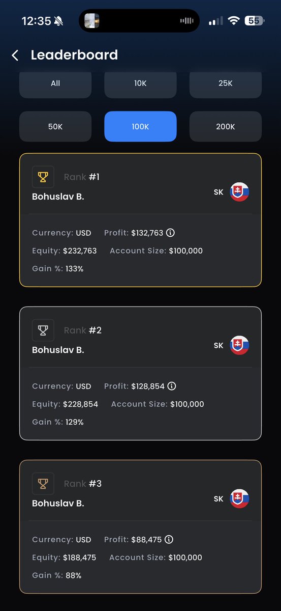 DRKST1R's tweet photo. Every time I open the FTMO leaderboards am reminded that there genuine levels to sh*t 🫩😭
#trading #ftmo #FundedTrader #propfirm https://t.co/SYF5xfmqaK
